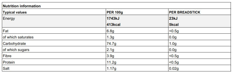 Nutritions
