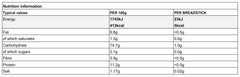 Nutritions

