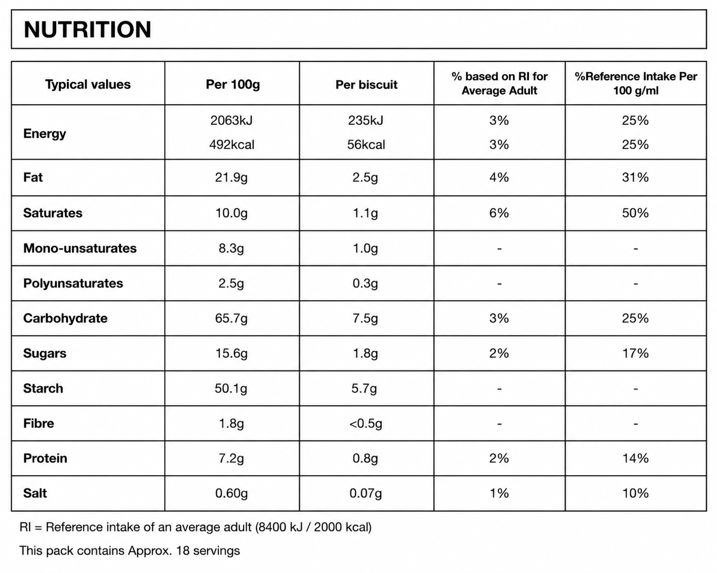 Nutritions 
 