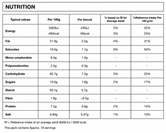 Nutritions 
 