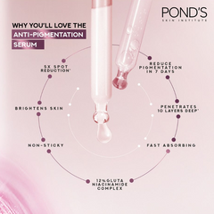 Ponds Bright Beauty 12% Gluta Niacinamide Serum 15ml